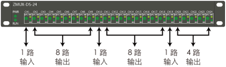 ZMUX-DS-24雷達數(shù)據(jù)分路器說明3 ZMUX-DS-24雷達數(shù)據(jù)分路器說明3